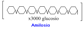 Amilosio