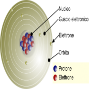 Trifluoruro di boro, struttura tridimensionale
