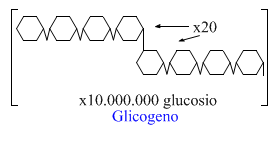 Glicogeno