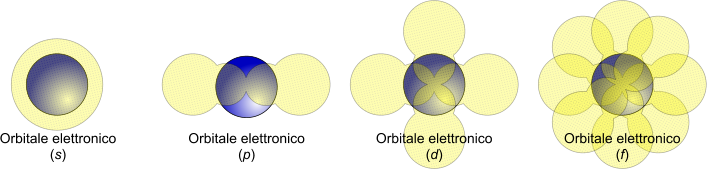 Chimica Modello Atomico Di Bohr